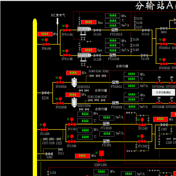 某燃氣分輸站的iFIX上位機畫面改造