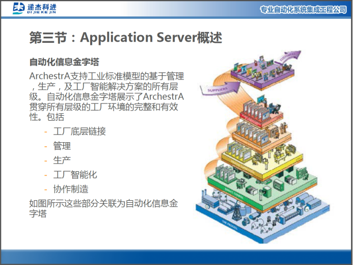 Wonderware System Platform 培訓課件